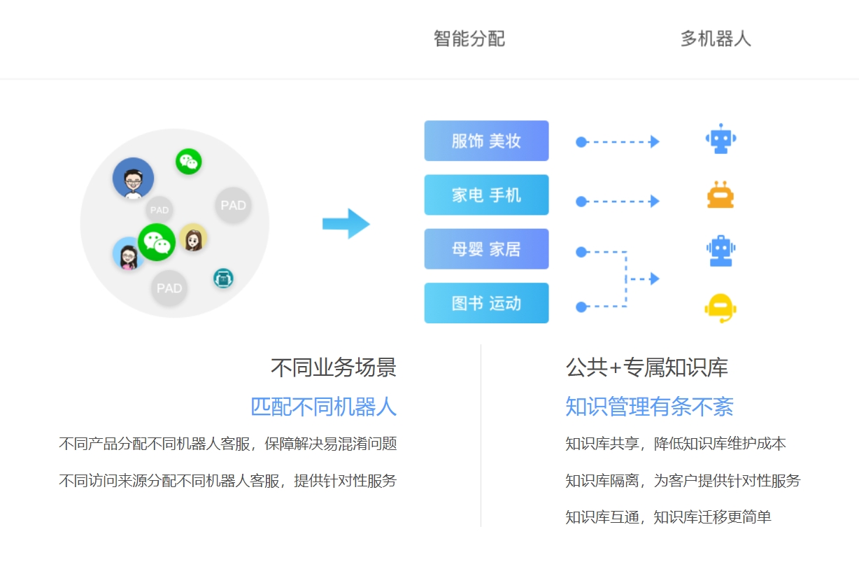  做电话营销你需要这款神器-图灵AI语音机器人