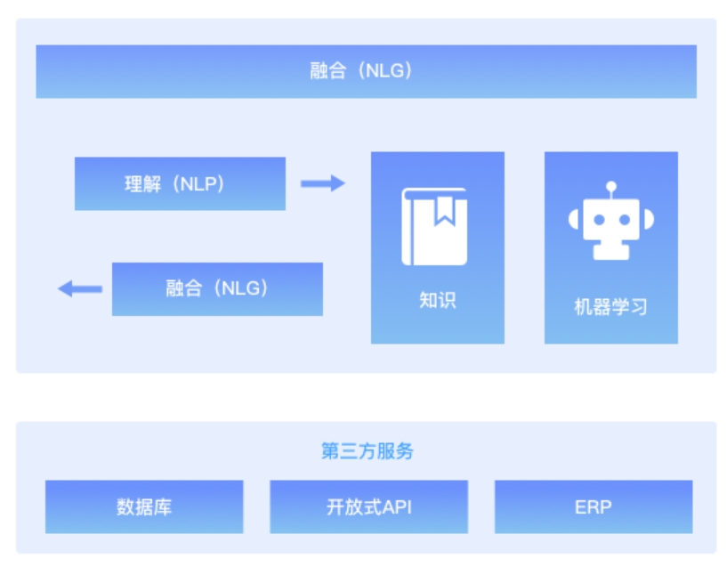 宁波获客难，转化难，成交难？用图灵电话机器人全搞定